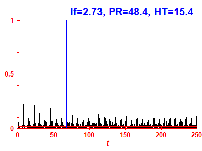 Survival probability